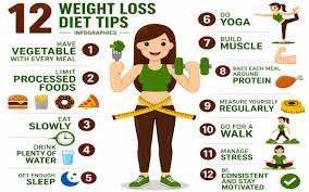 Weight Loss Surgery vs Diet and Exercise